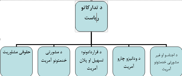 ]chart01