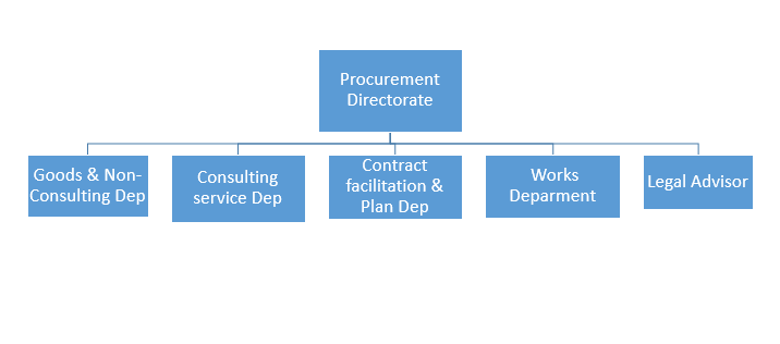 procurement
